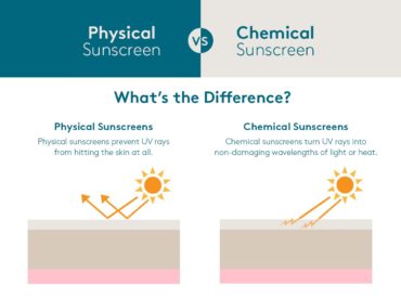 Difference between physical and chemical sunscreens and how they block UV rays