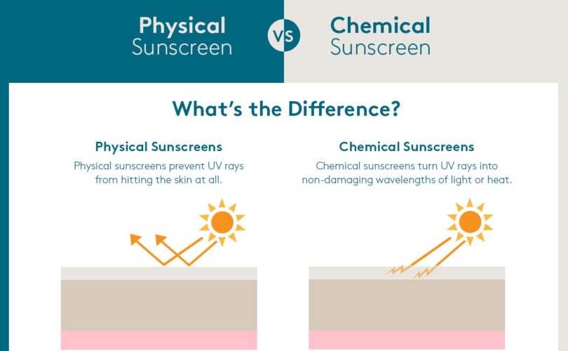 Difference between physical and chemical sunscreens and how they block UV rays