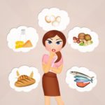Is A Food Sensitivity Causing Your Symptoms?